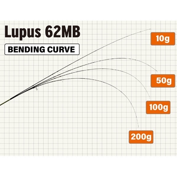 Lupus for Area Trout